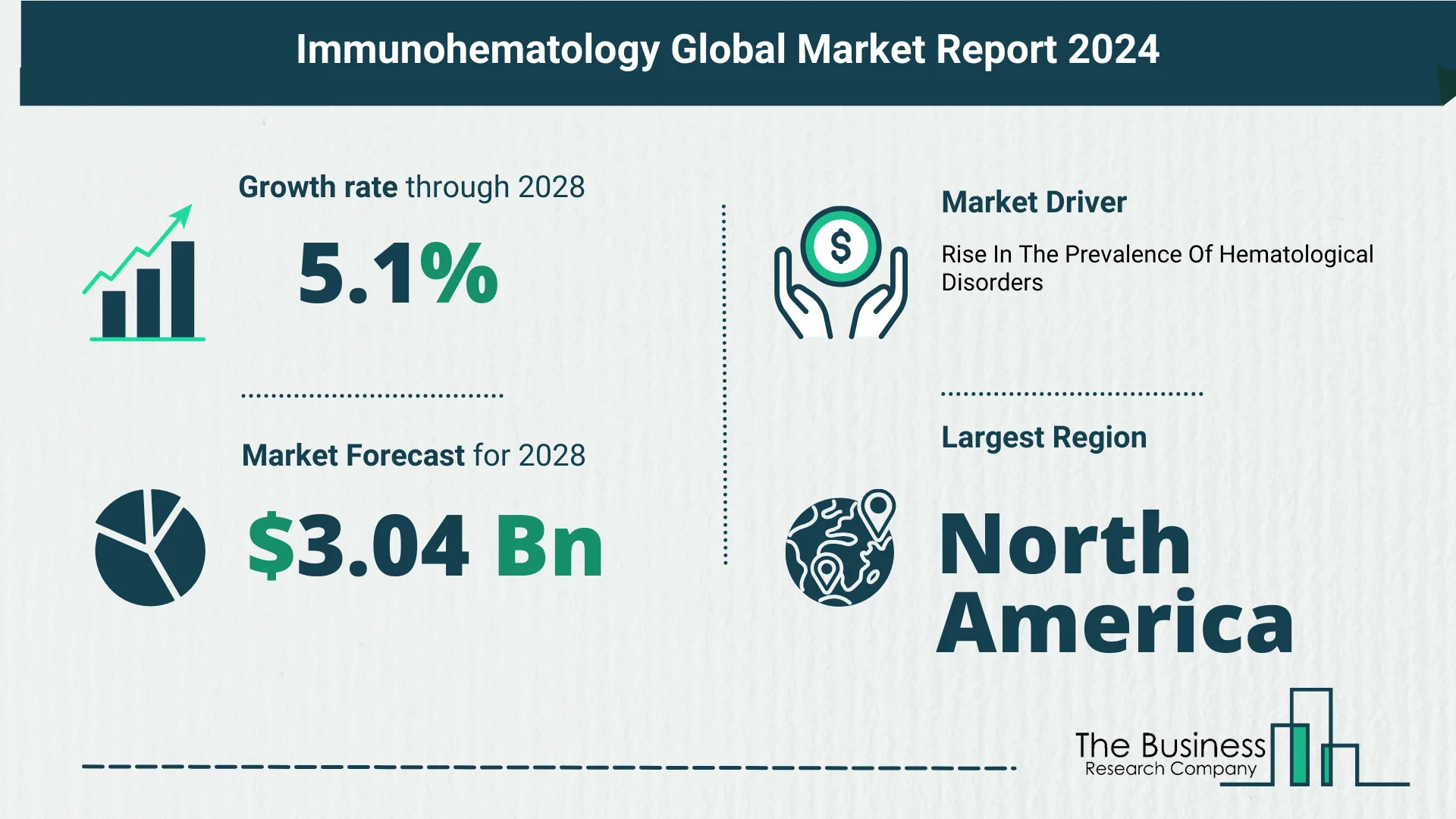 Top 5 Insights From The Immunohematology Market Report 2024