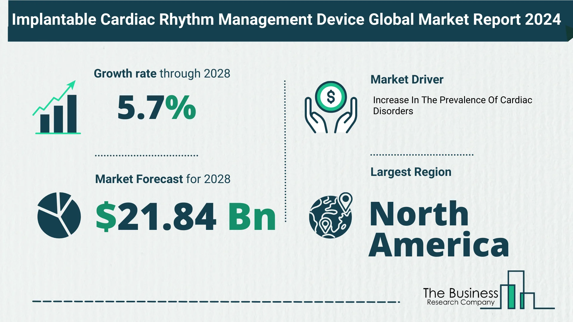 Global Implantable Cardiac Rhythm Management Device Market Trends