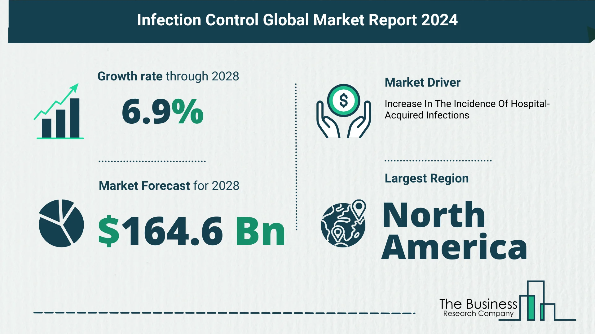 Infection Control Global Market Outlook 2024-2033: Size And Growth Rate Analysis