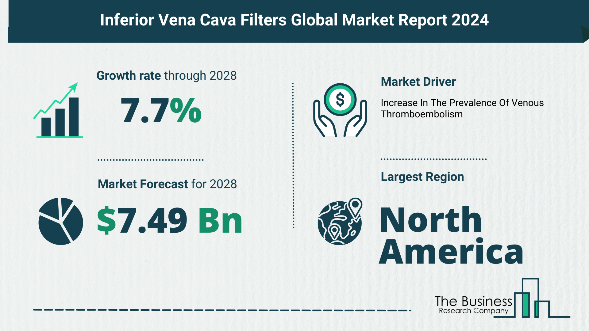 Overview Of The Inferior Vena Cava Filters Market 2024-2033: Growth And Major Players Analysis