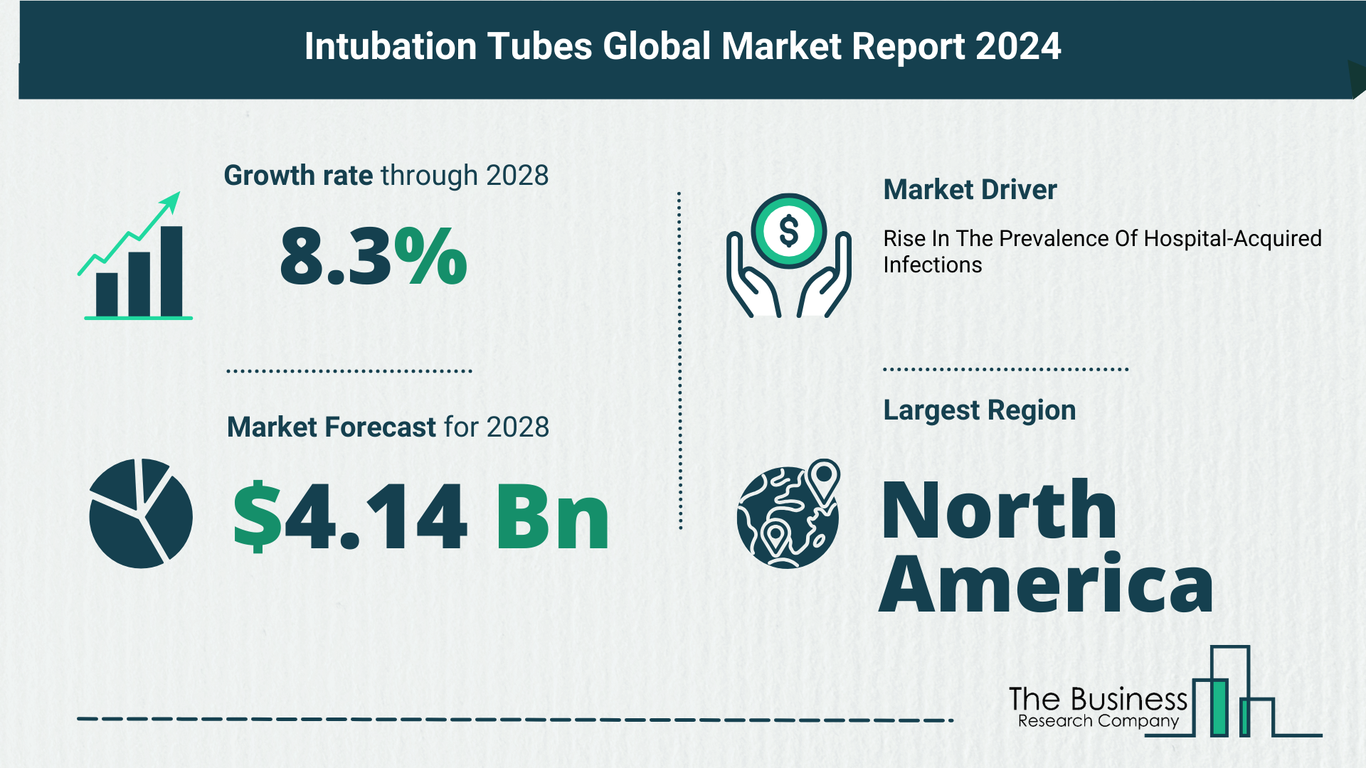 Global Intubation Tubes Market