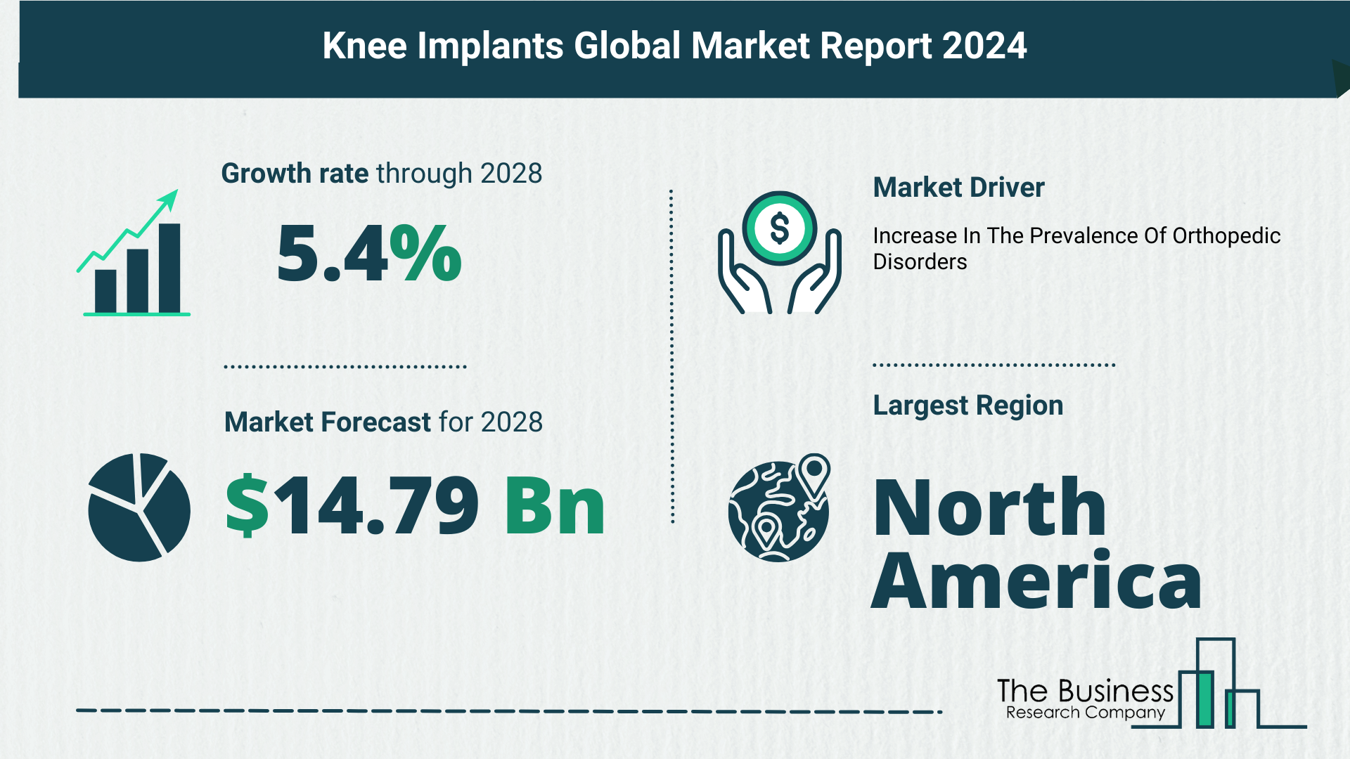 Global Knee Implants Market