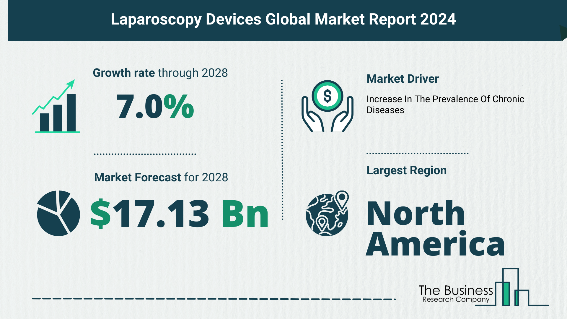 Global Laparoscopy Devices Market Analysis: Estimated Market Size And Growth Rate