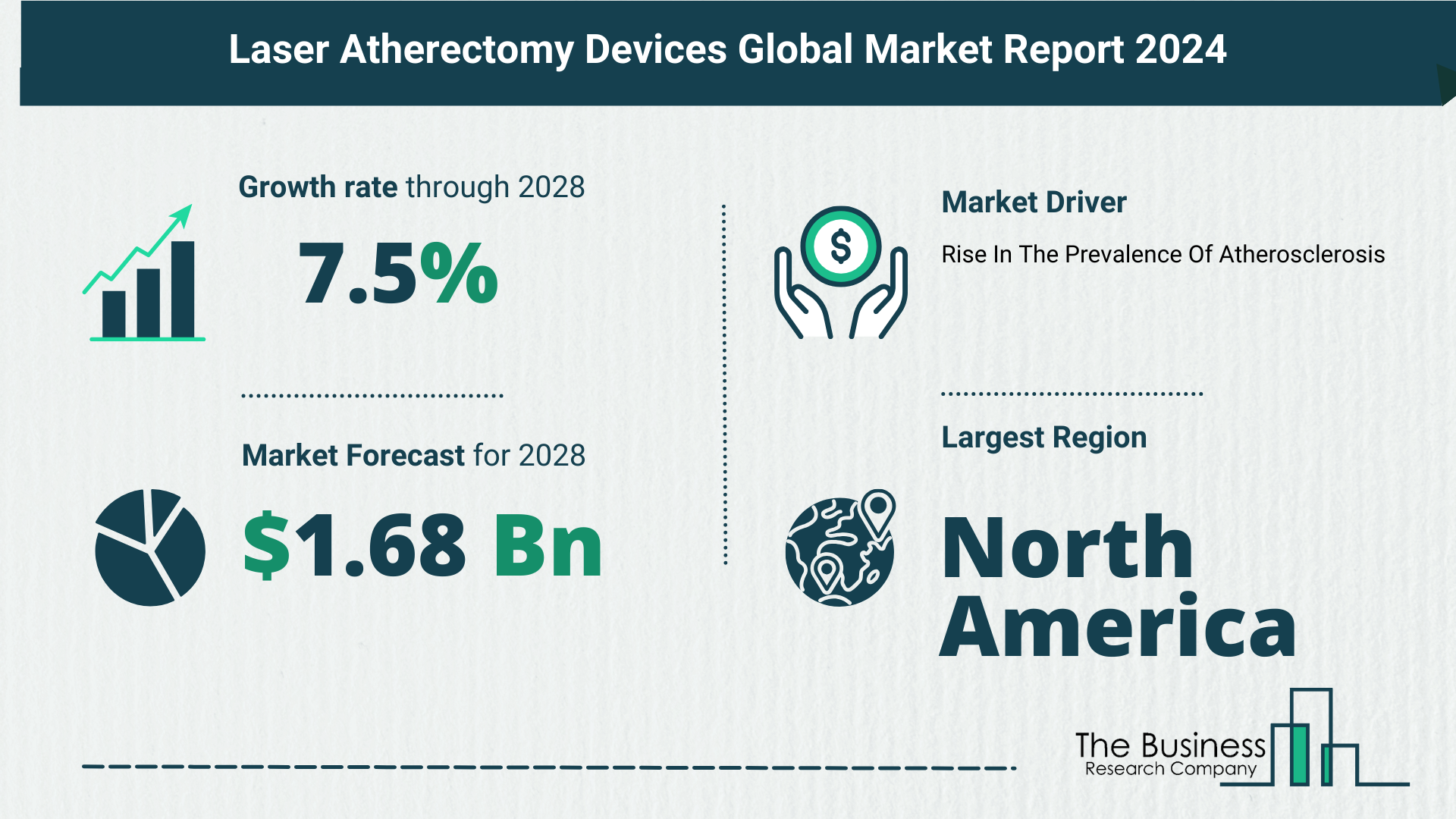 Global Laser Atherectomy Devices Market