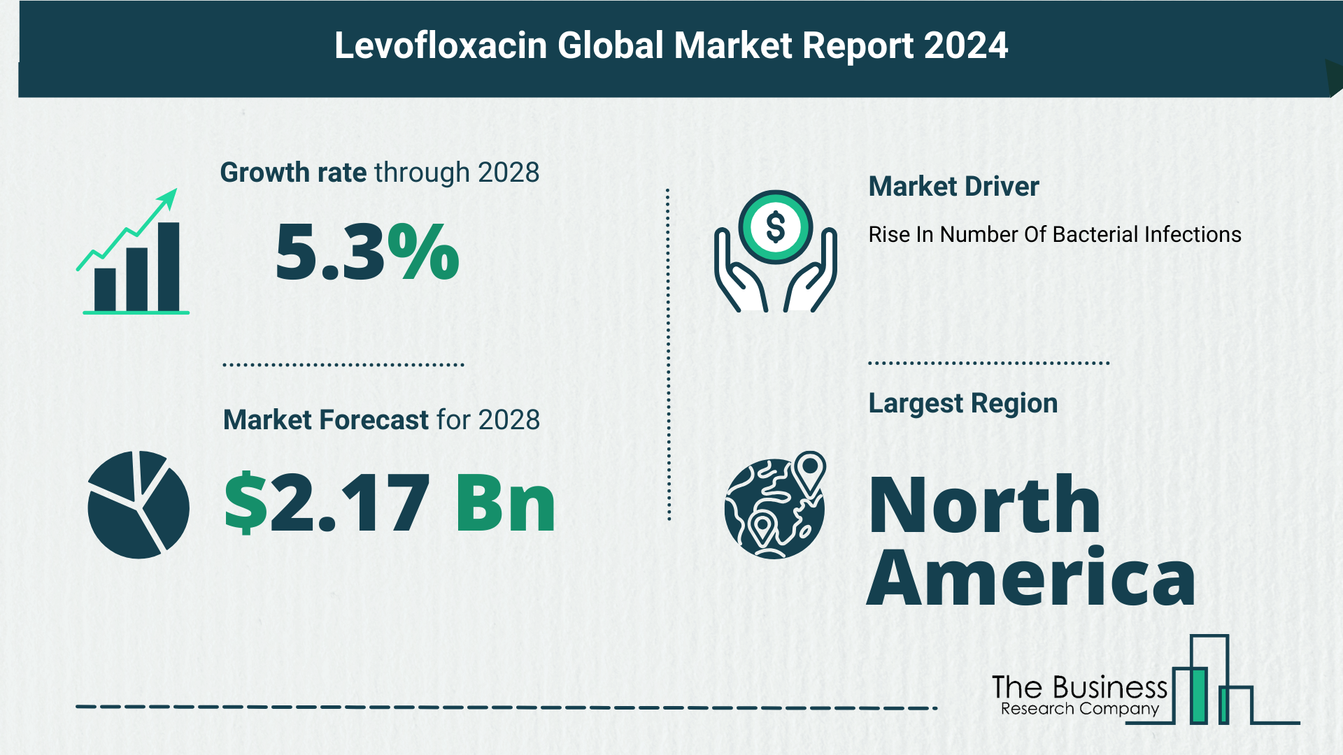 Global Levofloxacin Market