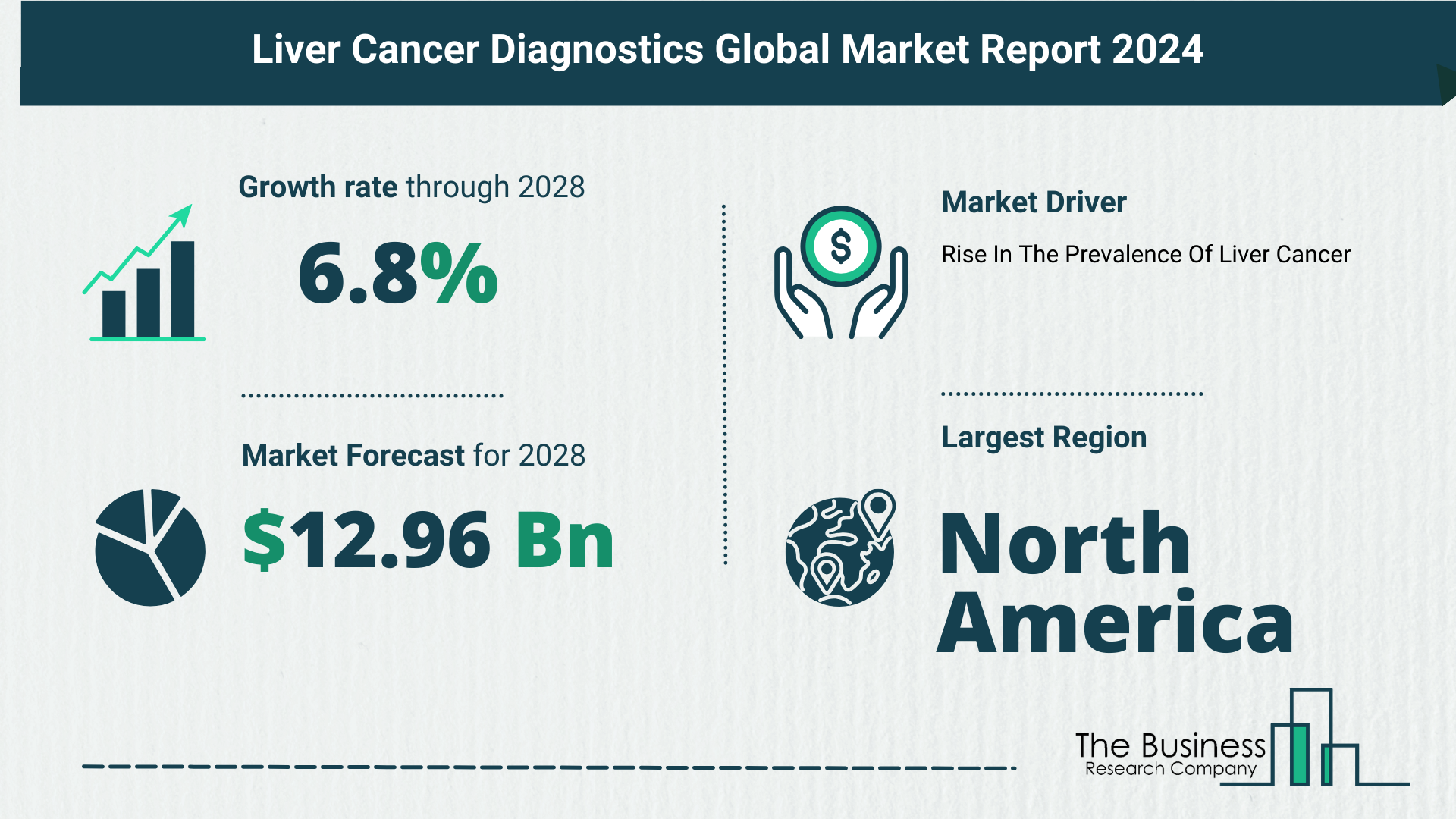 Global Liver Cancer Diagnostics Market,