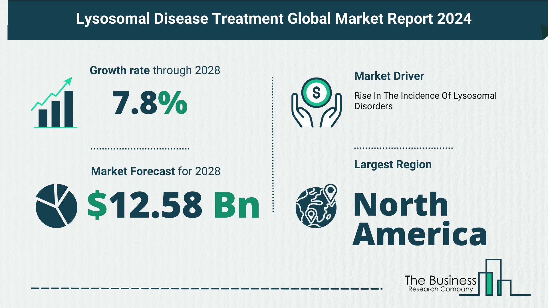 How Is The Lysosomal Disease Treatment Market Expected To Grow Through 2024-2033