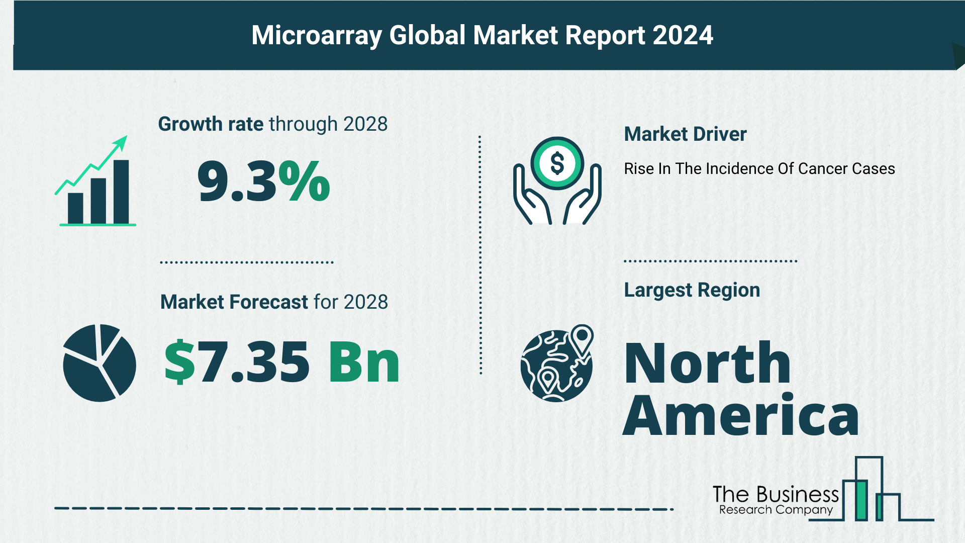 Key Takeaways From The Global Microarray Market Forecast 2024