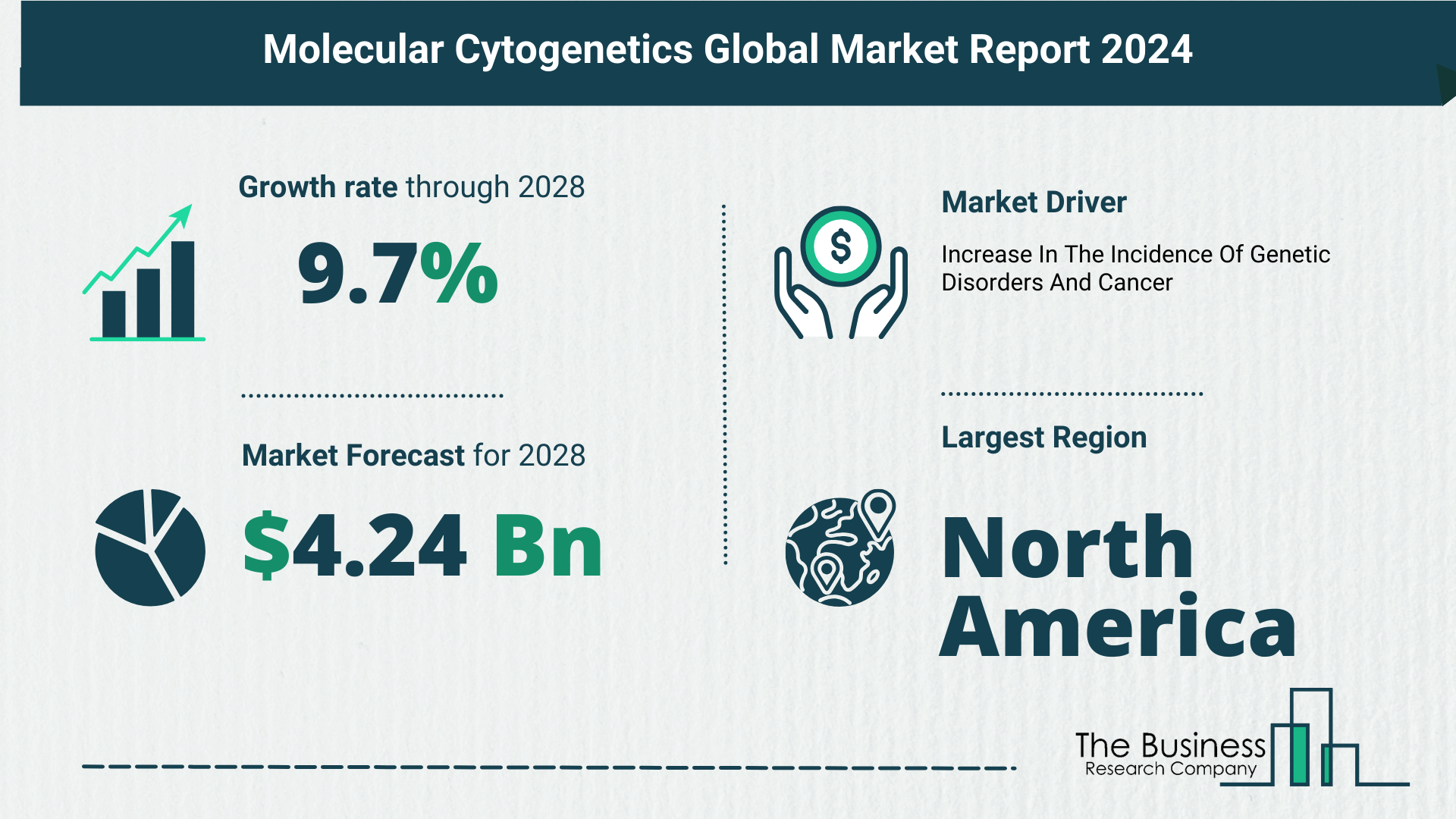 Global Molecular Cytogenetics Market