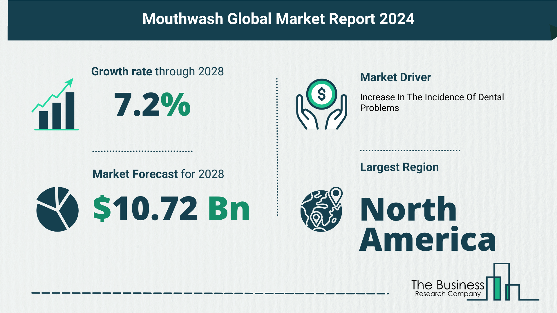 Global Mouthwash Market