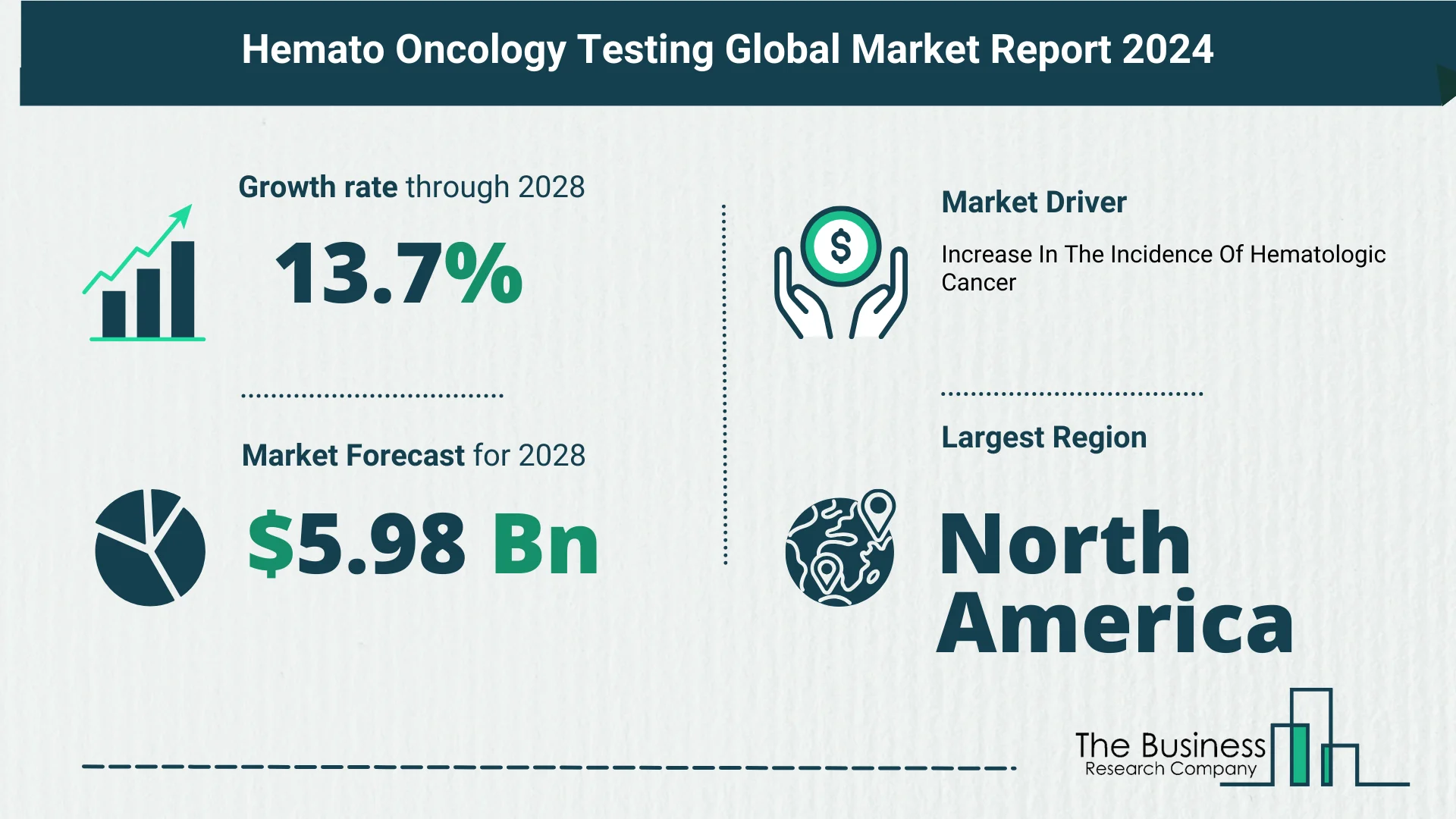 Top 5 Insights From The Hemato Oncology Testing Market Report 2024