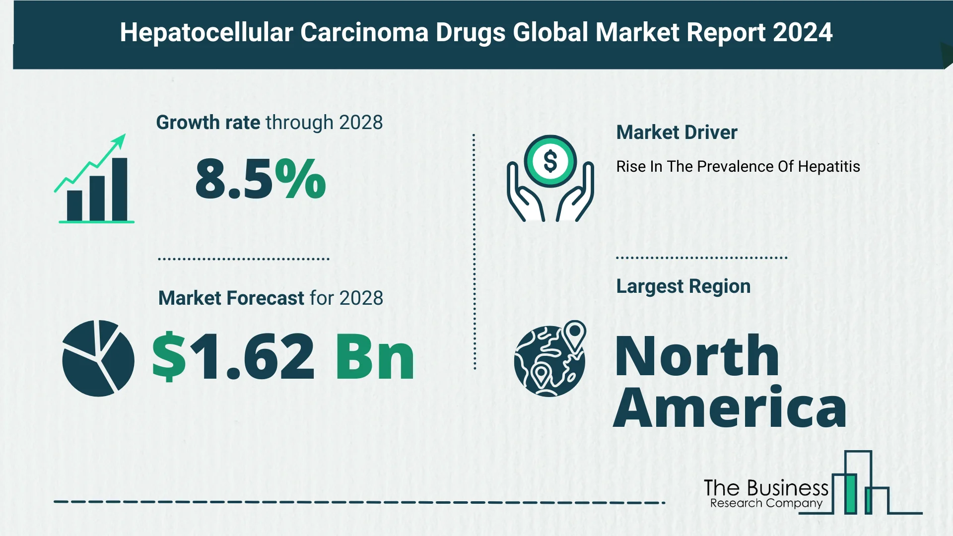 Global Hepatocellular Carcinoma Drugs Market Size