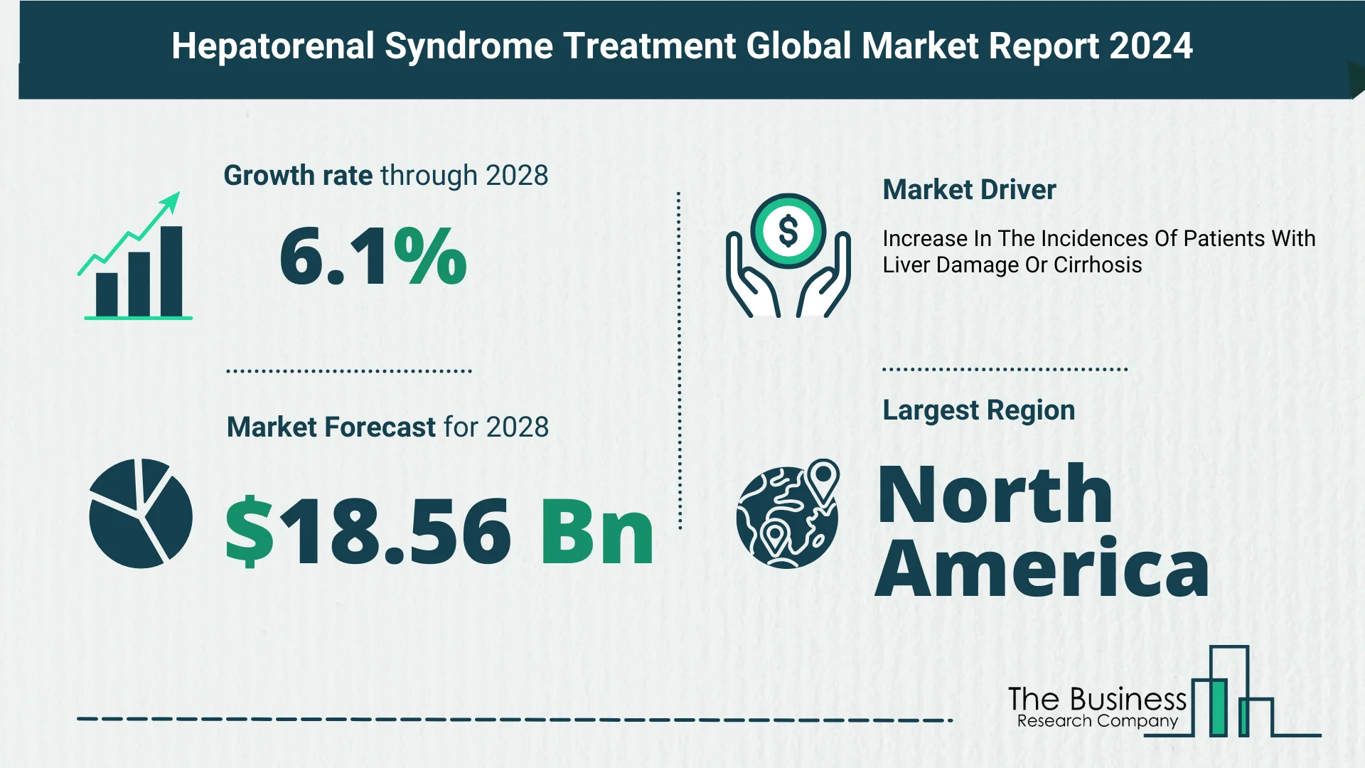 Global Hepatorenal Syndrome Treatment Market Size