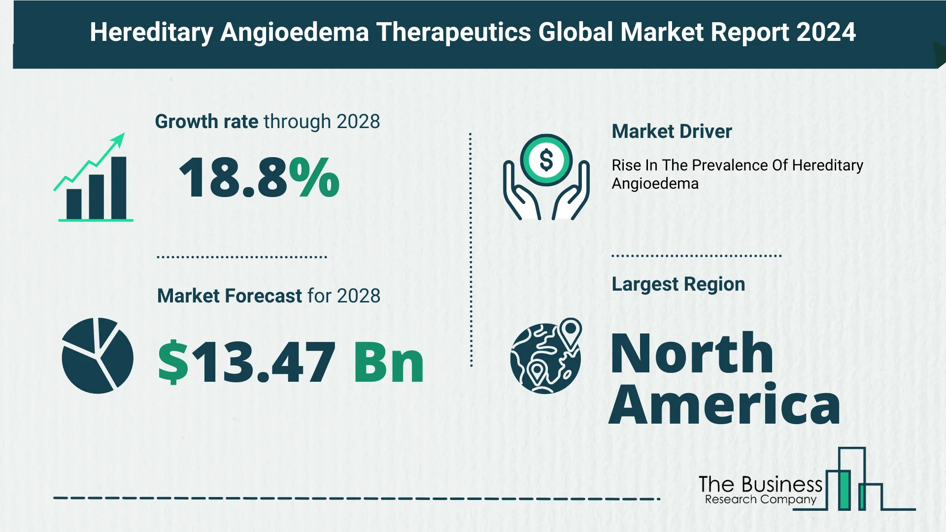 Hereditary Angioedema Therapeutics Market Forecast 2024: Forecast Market Size, Drivers And Key Segments