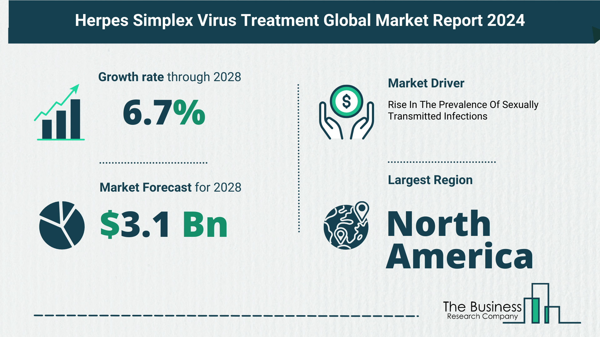 Global Herpes Simplex Virus Treatment Market,