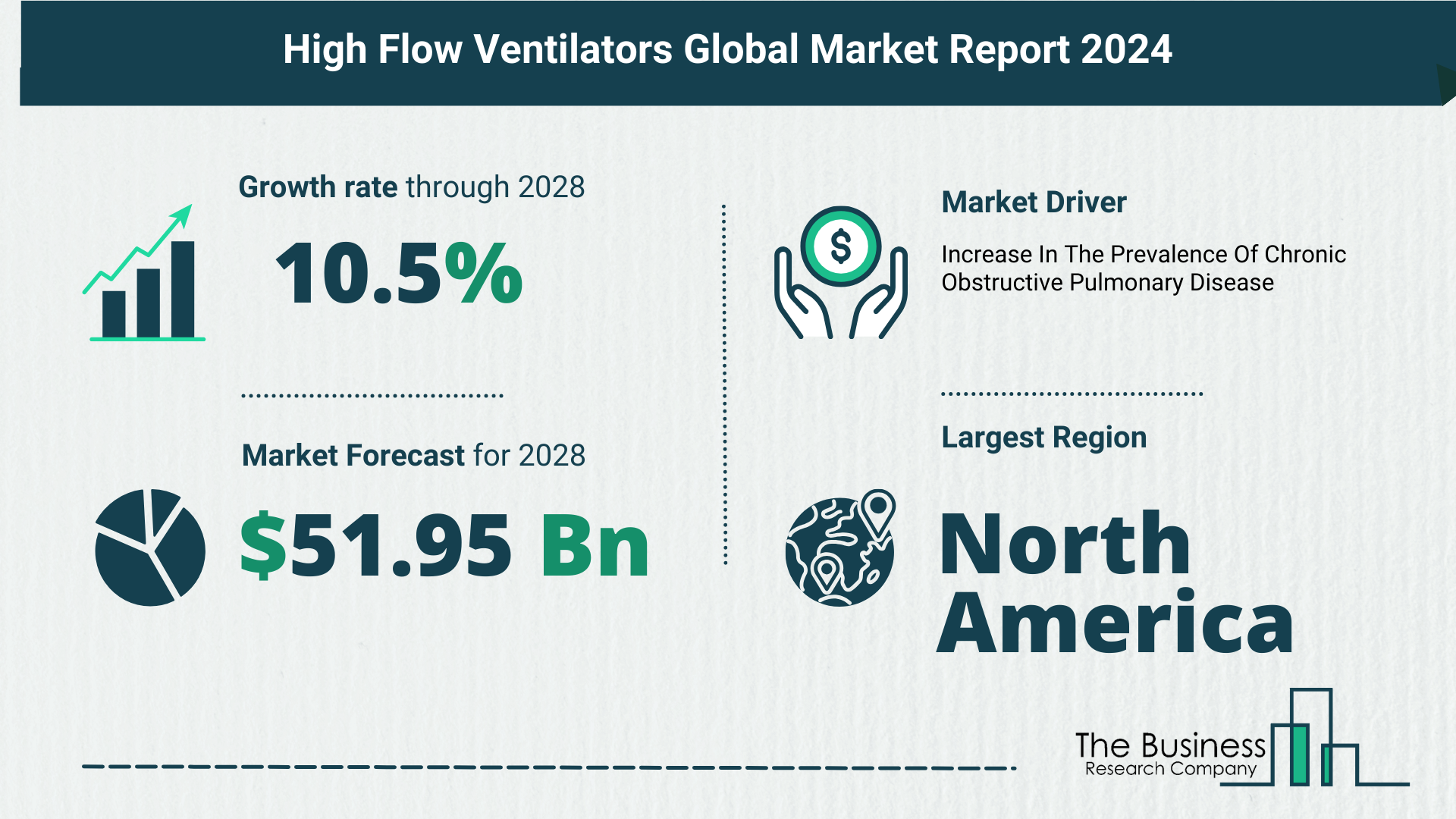 Global High Flow Ventilators Market