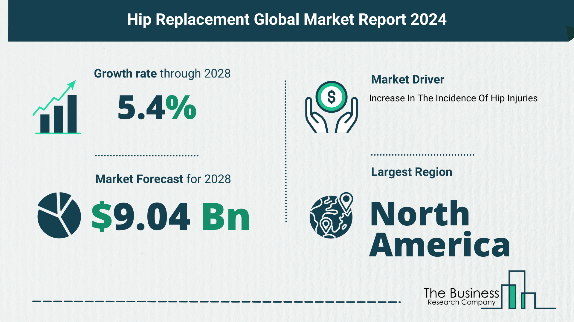 Key Trends And Drivers In The Hip Replacement Market 2024