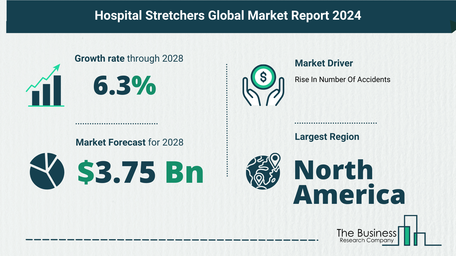 Top 5 Insights From The Hospital Stretchers Market Report 2024