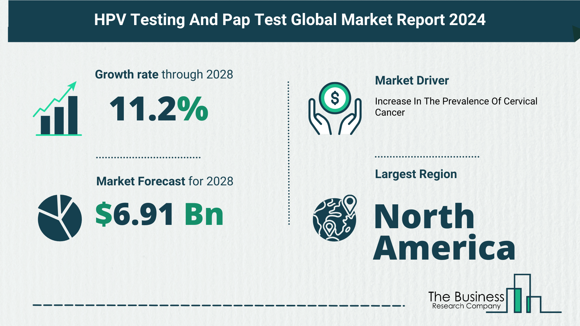 Global HPV Testing And Pap Test Market