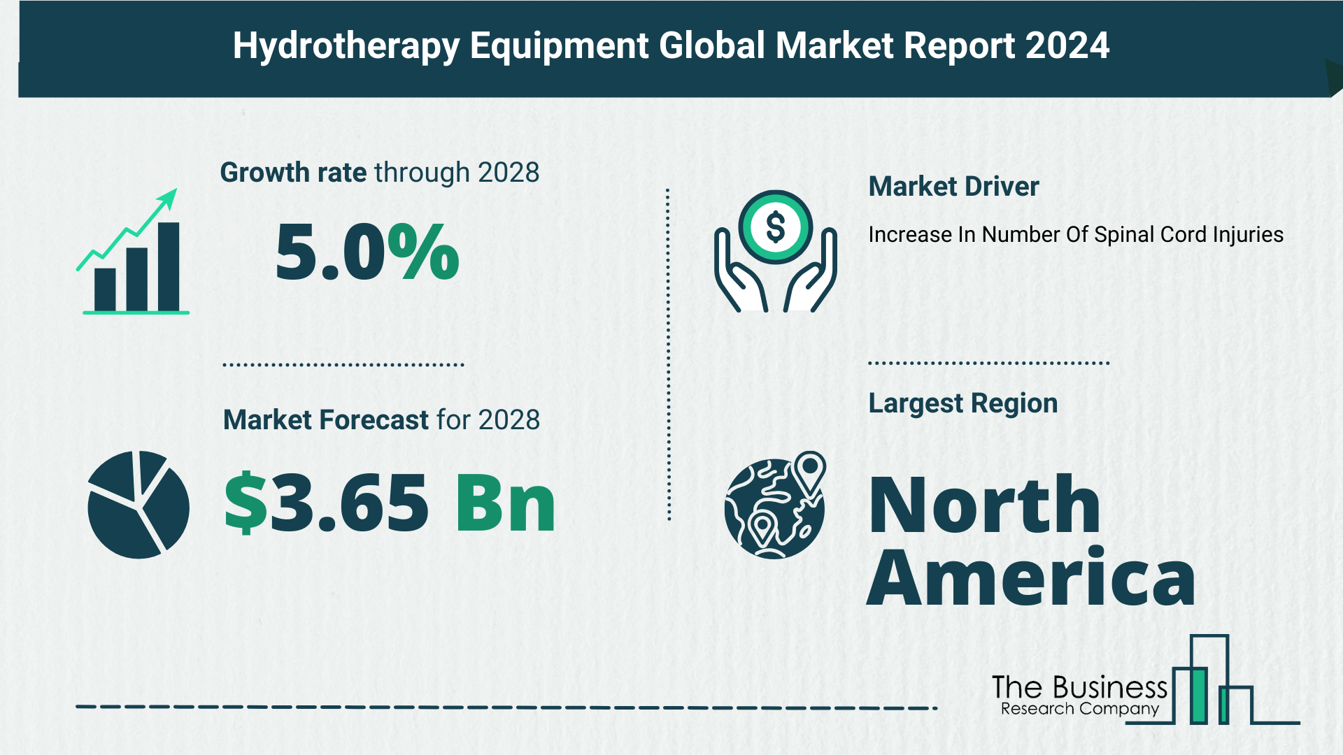 Key Takeaways From The Global Hydrotherapy Equipment Market Forecast 2024