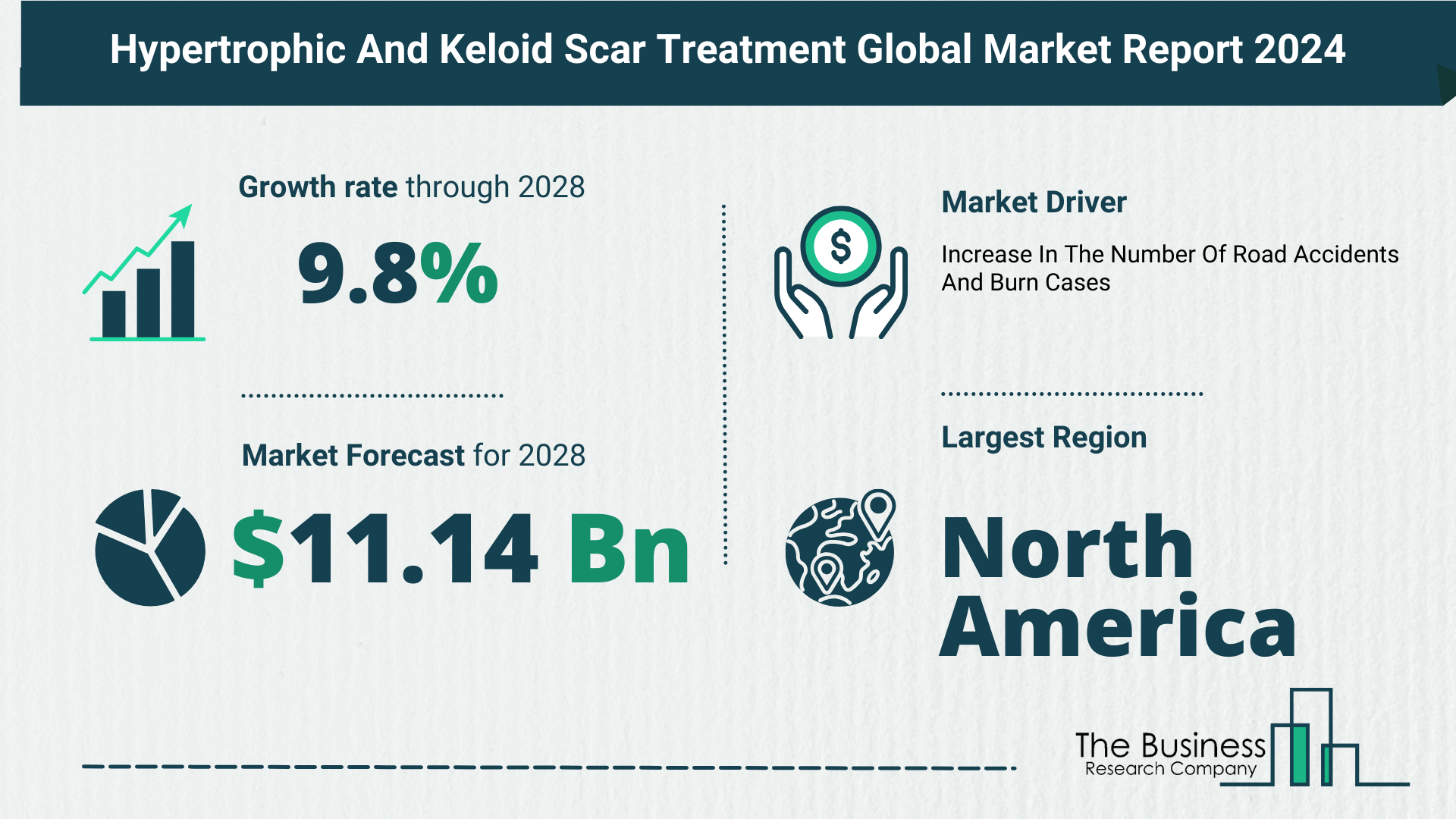 Global Hypertrophic And Keloid Scar Treatment Market