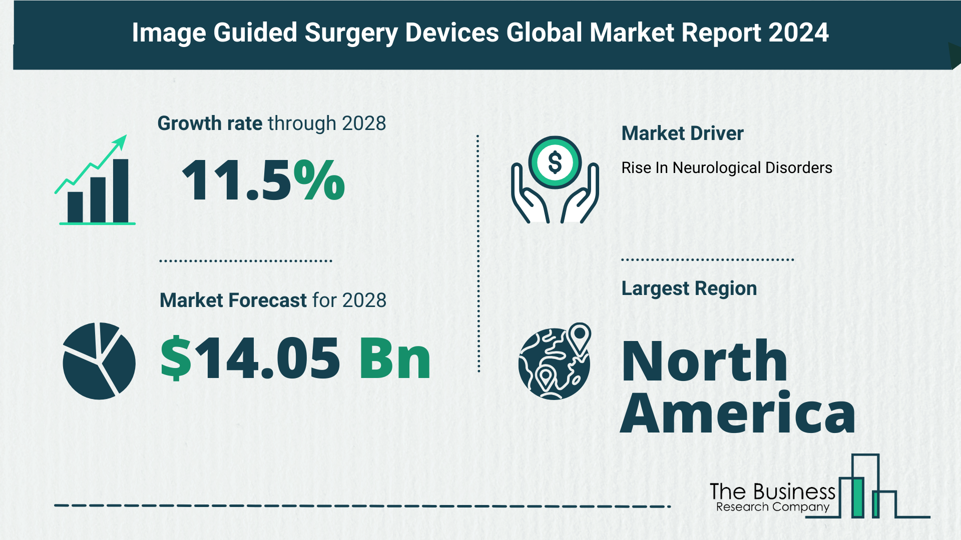 Global Image Guided Surgery Devices Market