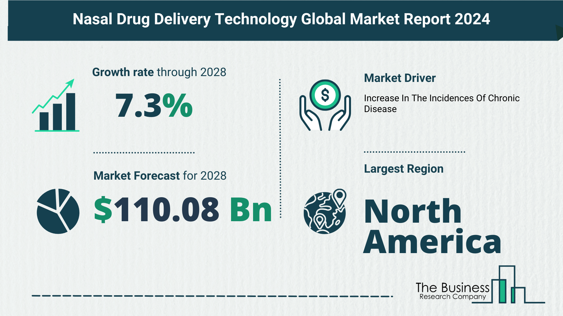 What Are The 5 Top Insights From The Nasal Drug Delivery Technology Market Forecast 2024