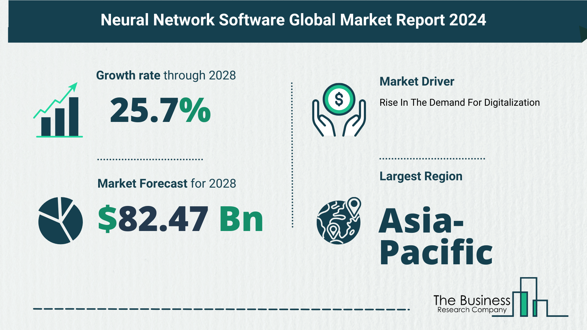 Global Neural Network Software Market