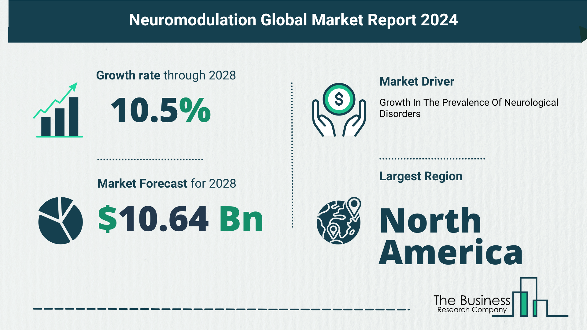 Global Neuromodulation Market