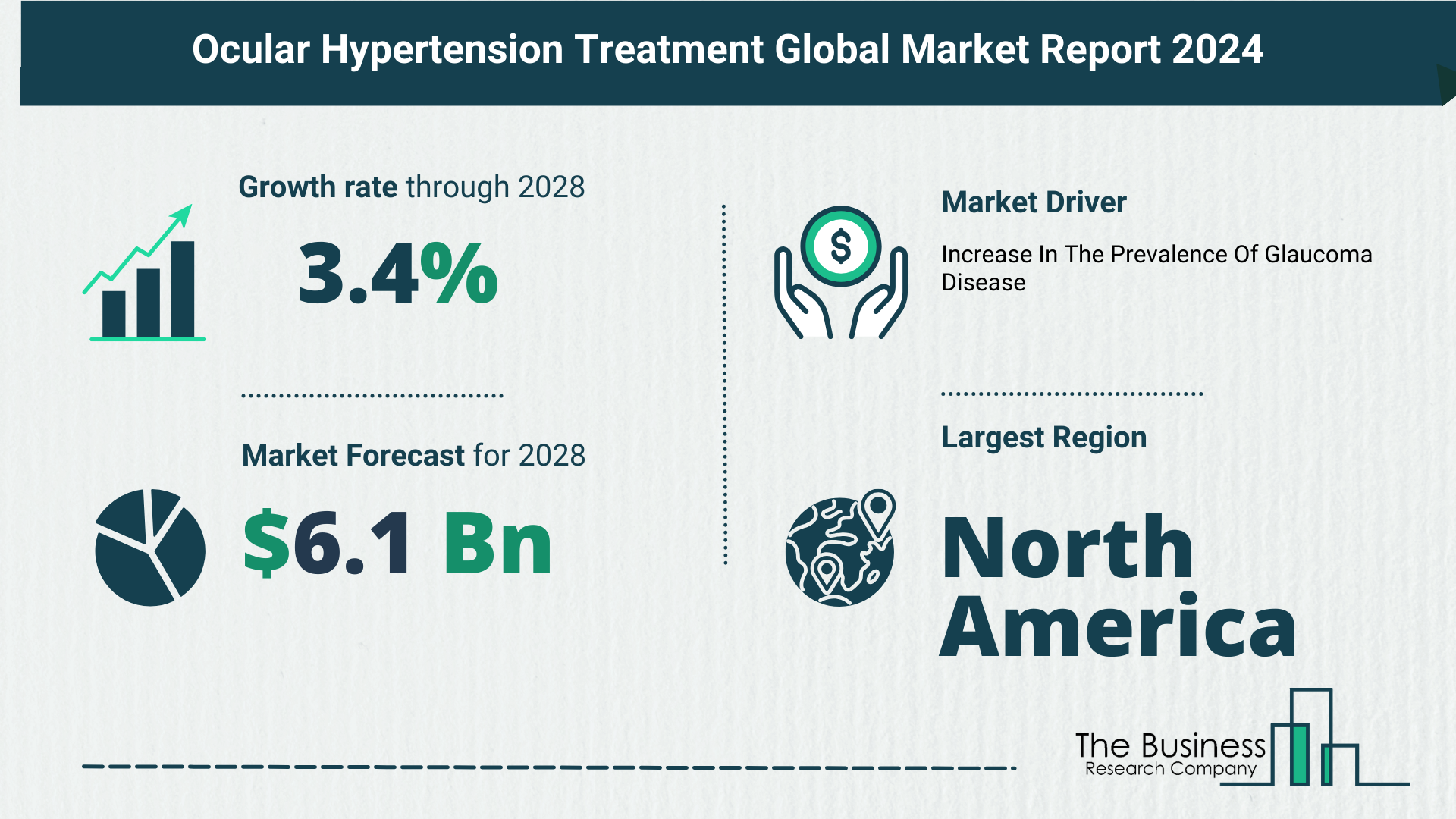 What’s The Growth Forecast For Ocular Hypertension Treatment Market Through 2024-2033?