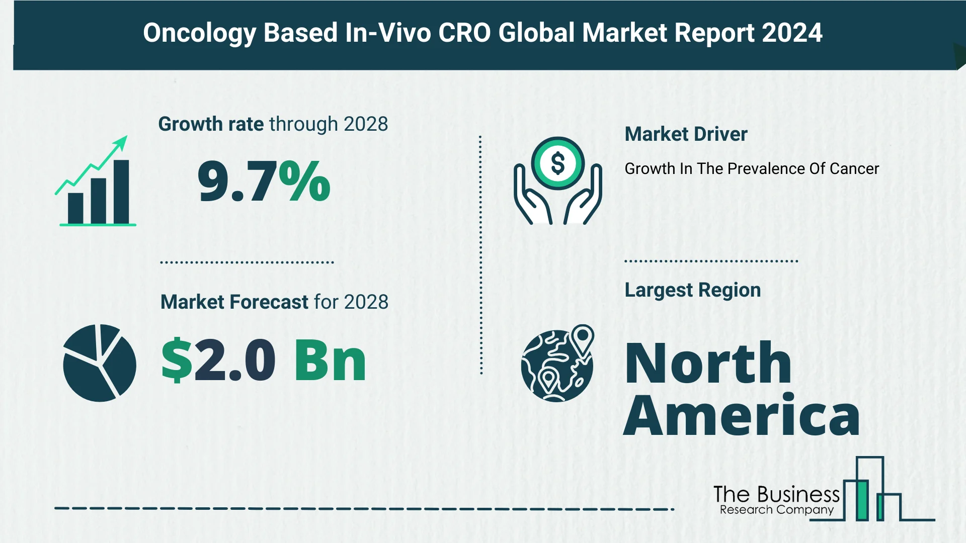 Global Oncology Based In-Vivo CRO Market Size