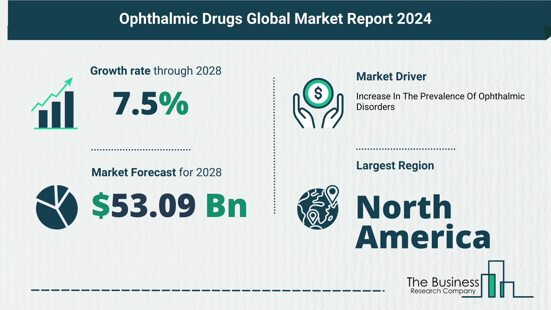 5 Key Insights On The Ophthalmic Drugs Market 2024