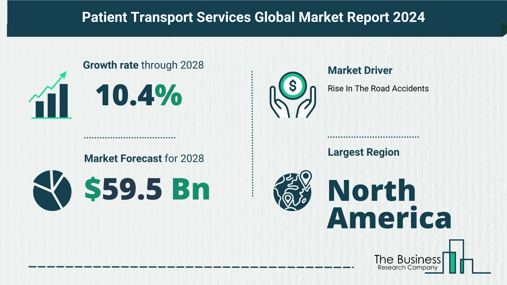 Top 5 Insights From The Patient Transport Services Market Report 2024