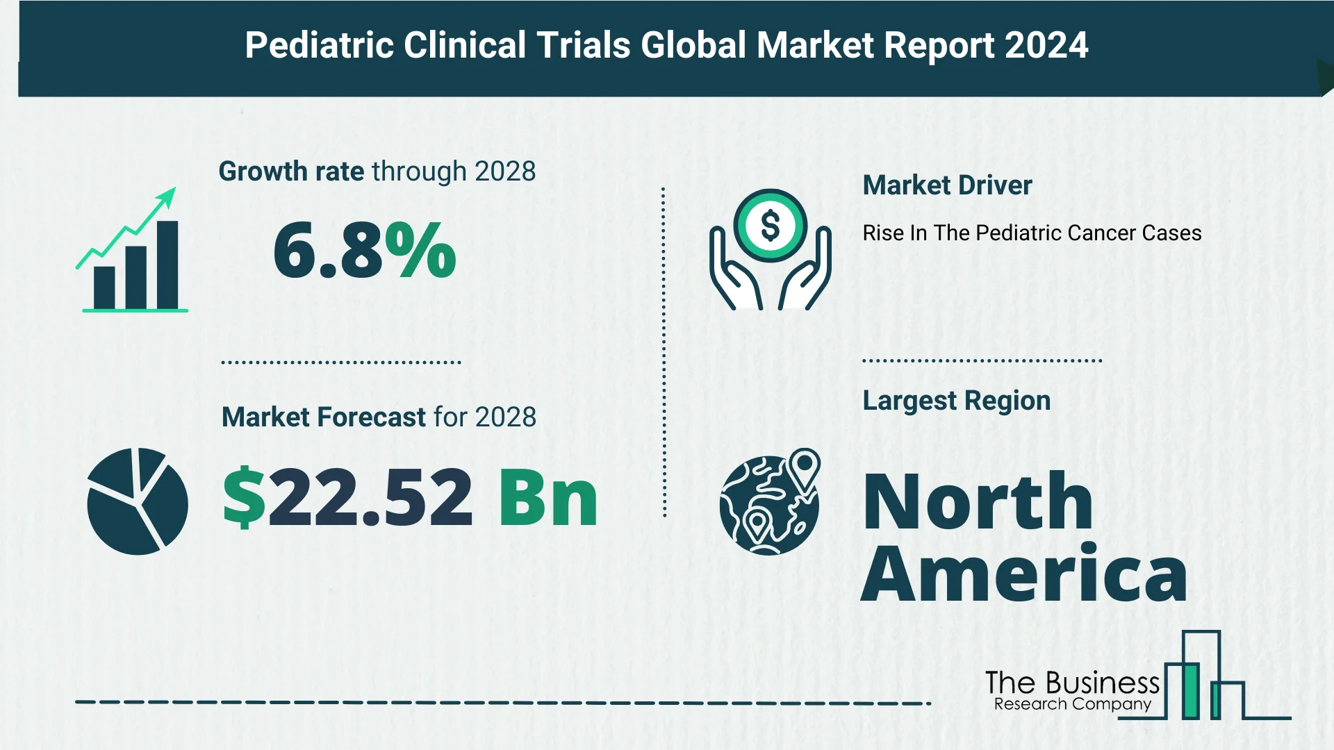 Overview Of The Pediatric Clinical Trials Market 2024-2033: Growth And Major Players Analysis