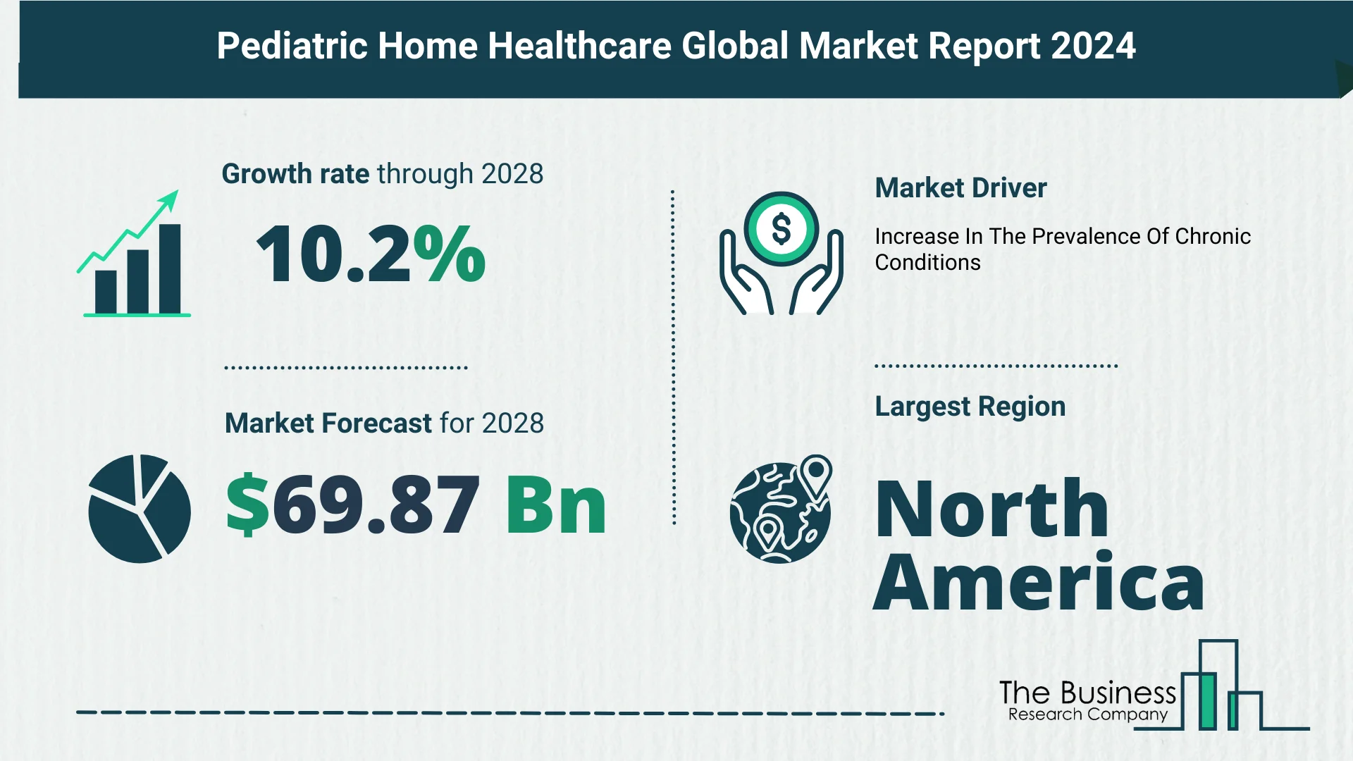 Global Pediatric Home Healthcare Market Report,