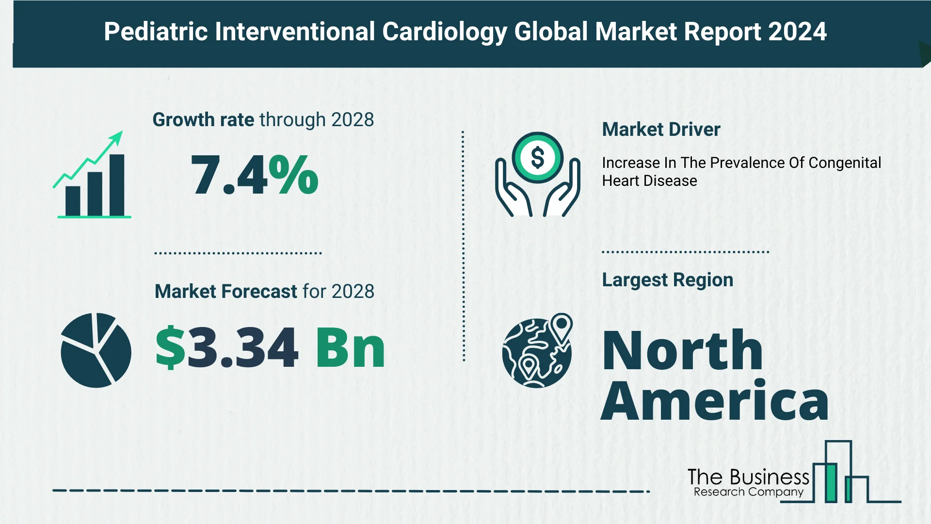 Global Pediatric Interventional Cardiology Market Trends,