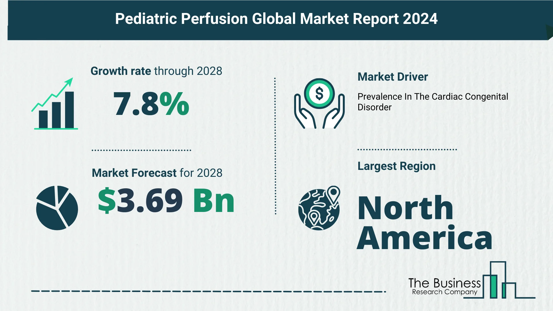 Key Trends And Drivers In The Pediatric Perfusion Market 2024