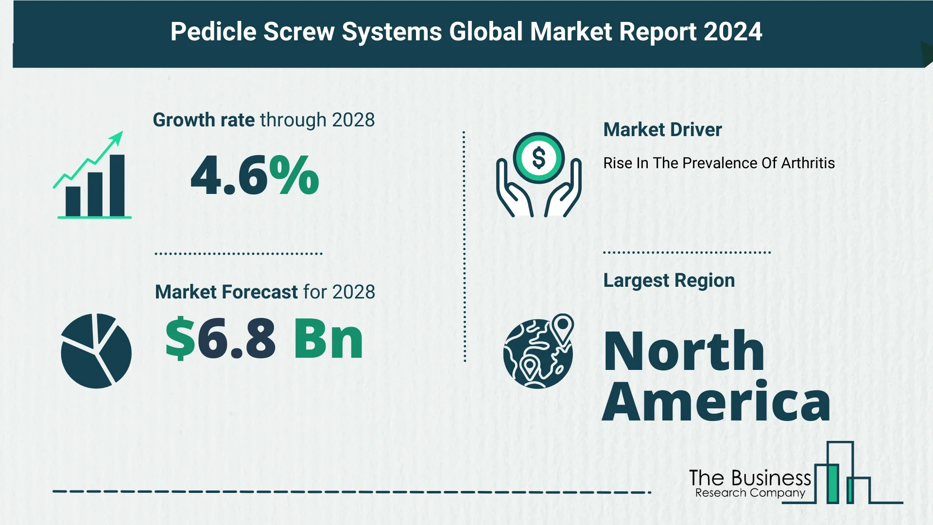 Growth Trajectory Of The Pedicle Screw Systems Market 2024-2033