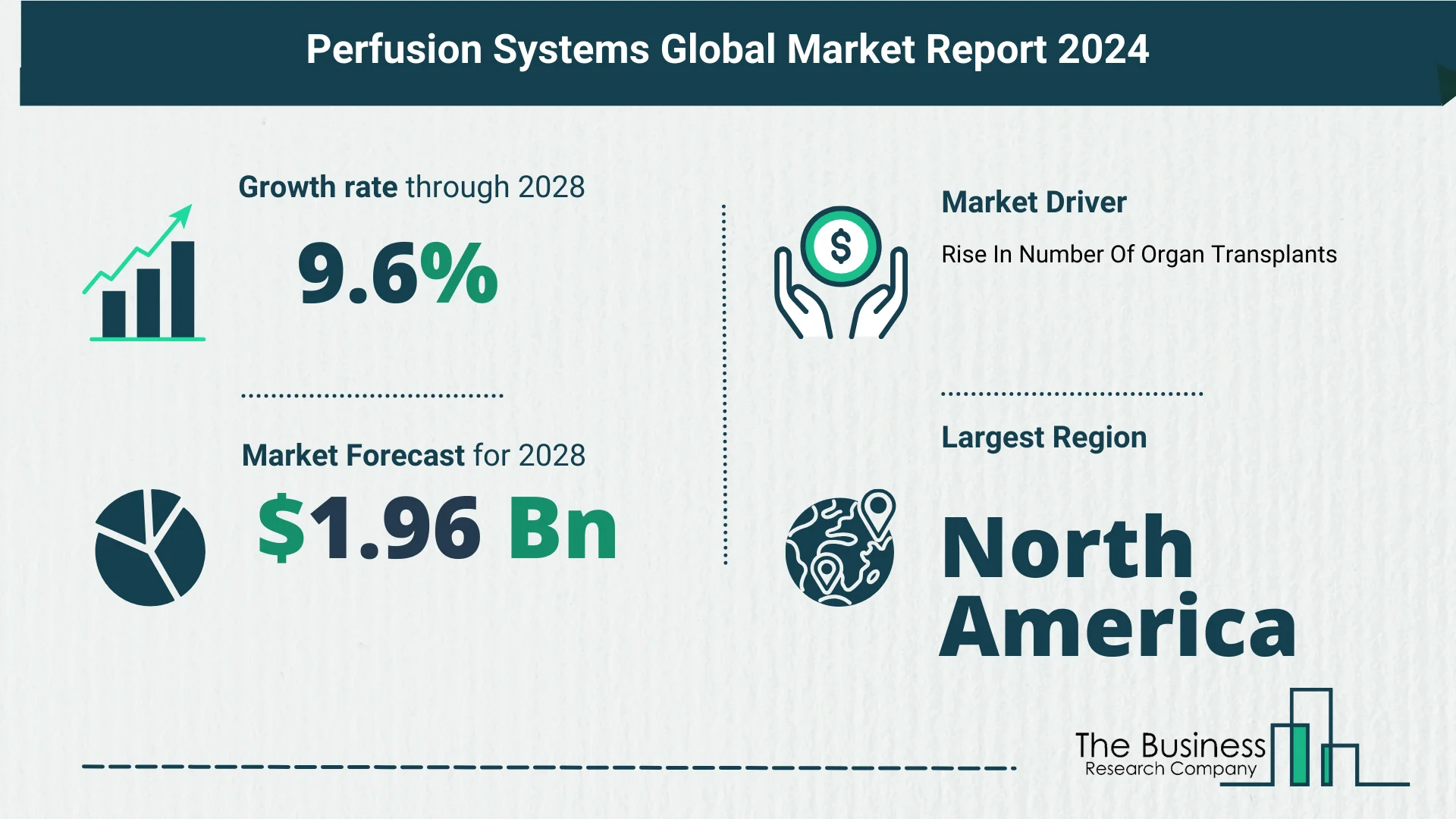 Top 5 Insights From The Perfusion Systems Market Report 2024