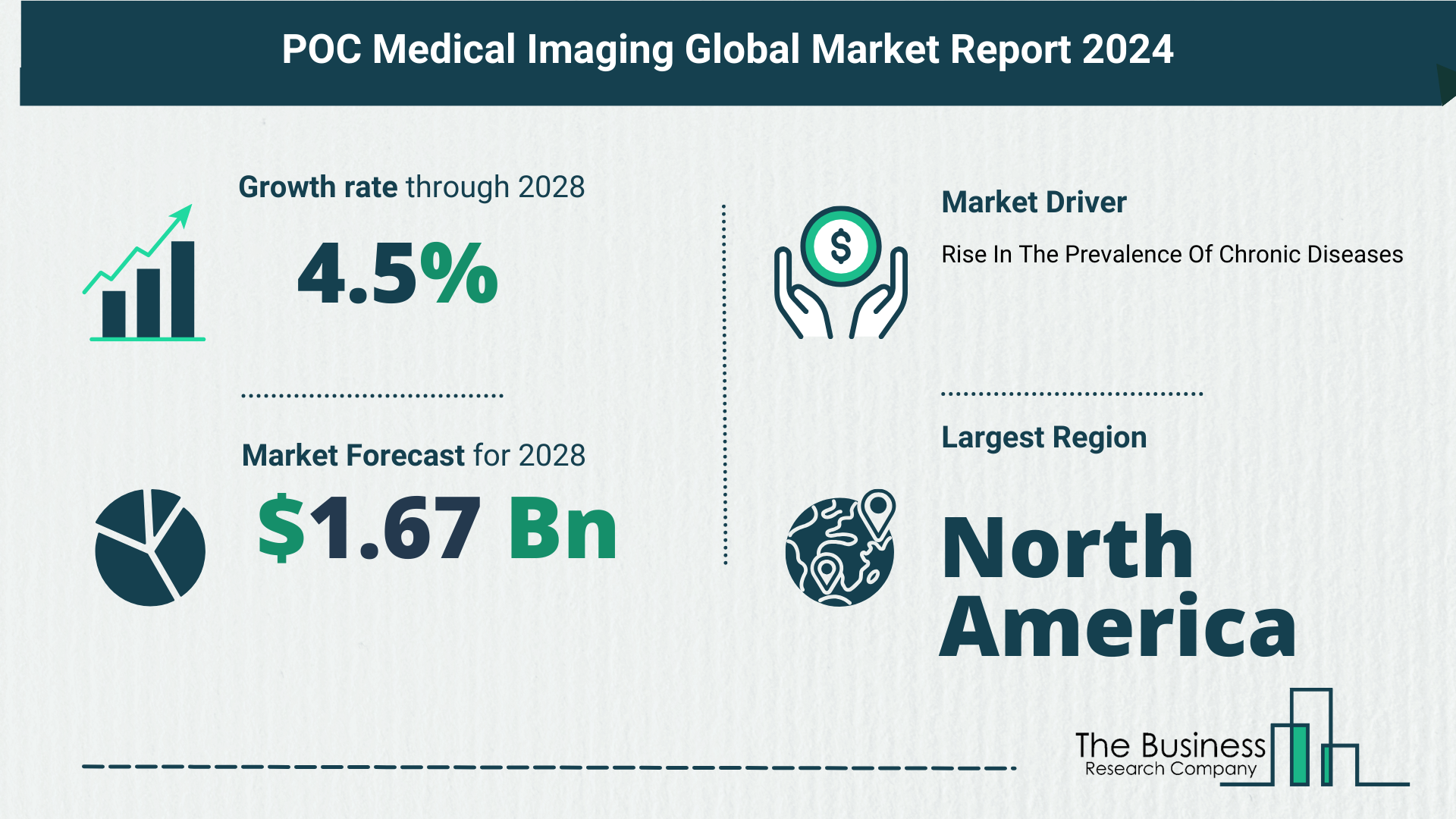 5 Takeaways From The POC Medical Imaging Market Overview 2024