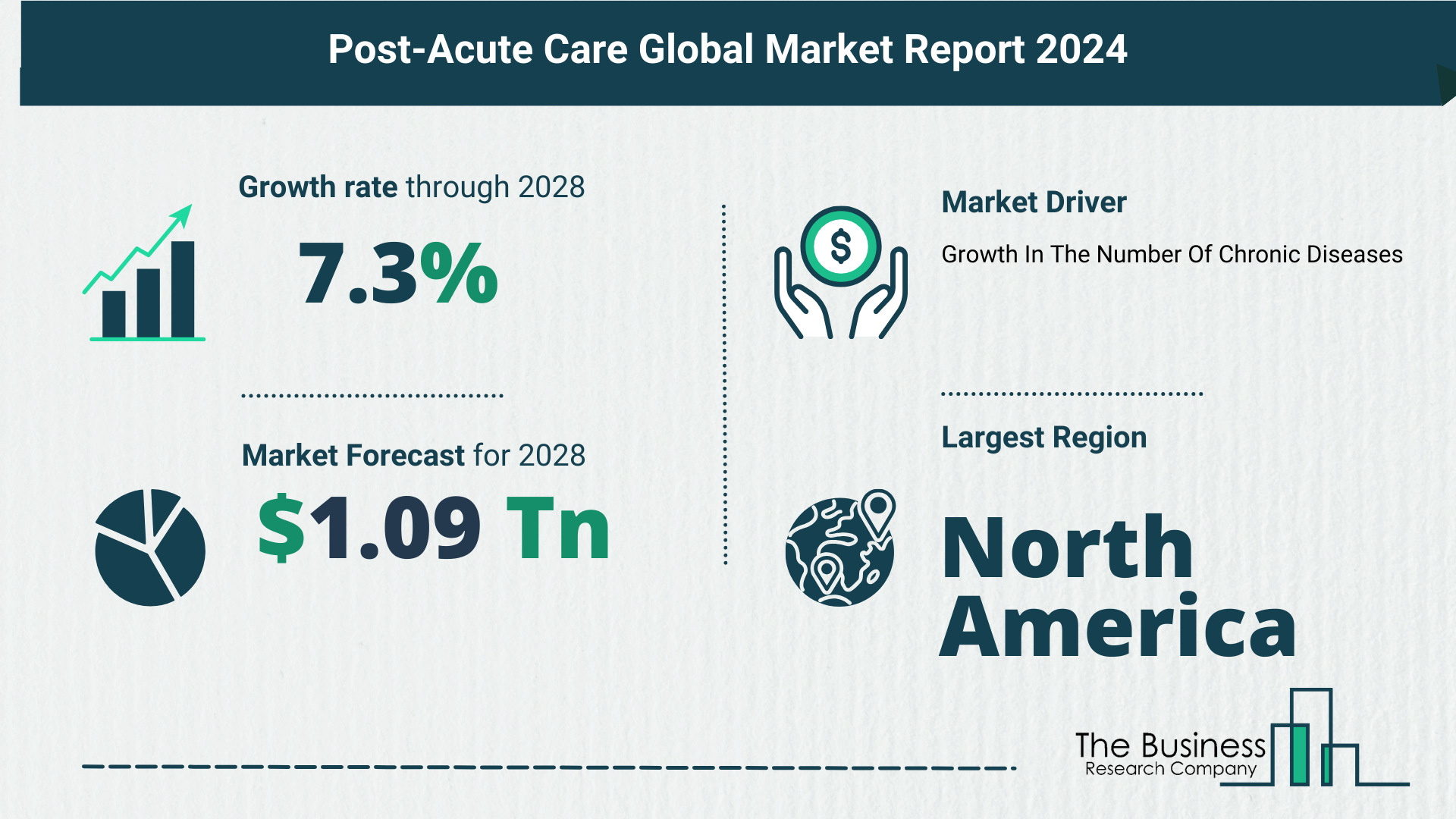 Key Insights On The Post-Acute Care Market 2024 – Size, Driver, And Major Players