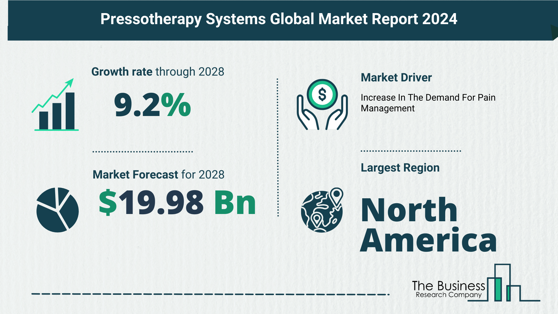 Future Growth Forecast For The Pressotherapy Systems Global Market 2024-2033