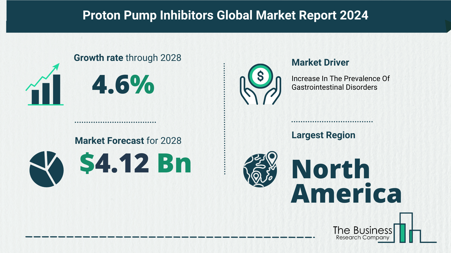 Key Takeaways From The Global Proton Pump Inhibitors Market Forecast 2024