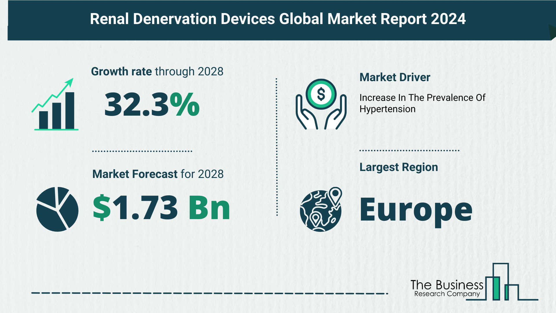 Overview Of The Renal Denervation Devices Market 2024-2033: Growth And Major Players Analysis