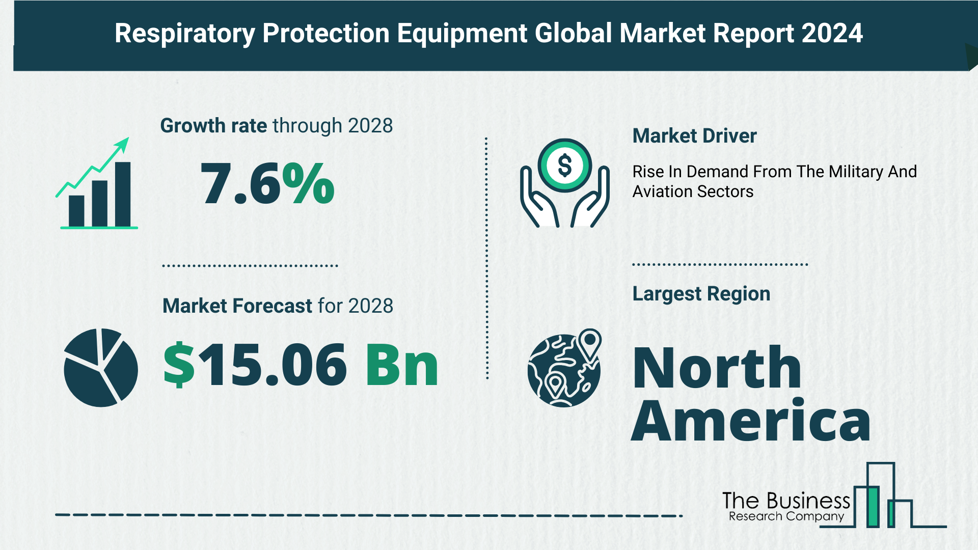 What’s The Growth Forecast For Respiratory Protection Equipment Market Through 2024-2033?