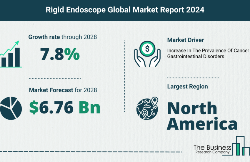Global Rigid Endoscope Marke