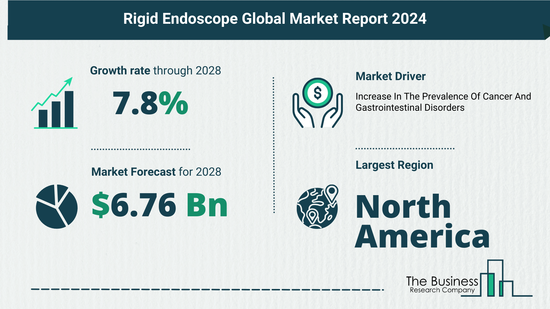 5 Key Insights On The Rigid Endoscope Market 2024
