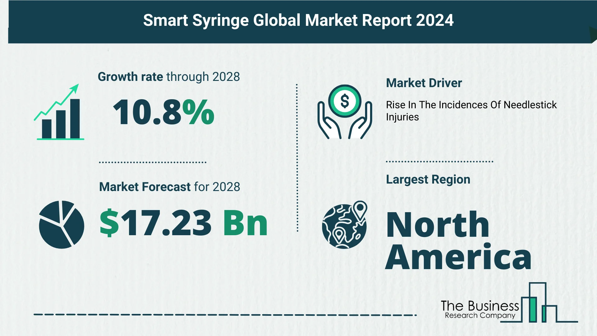 Growth Trajectory Of The Smart Syringe Market 2024-2033