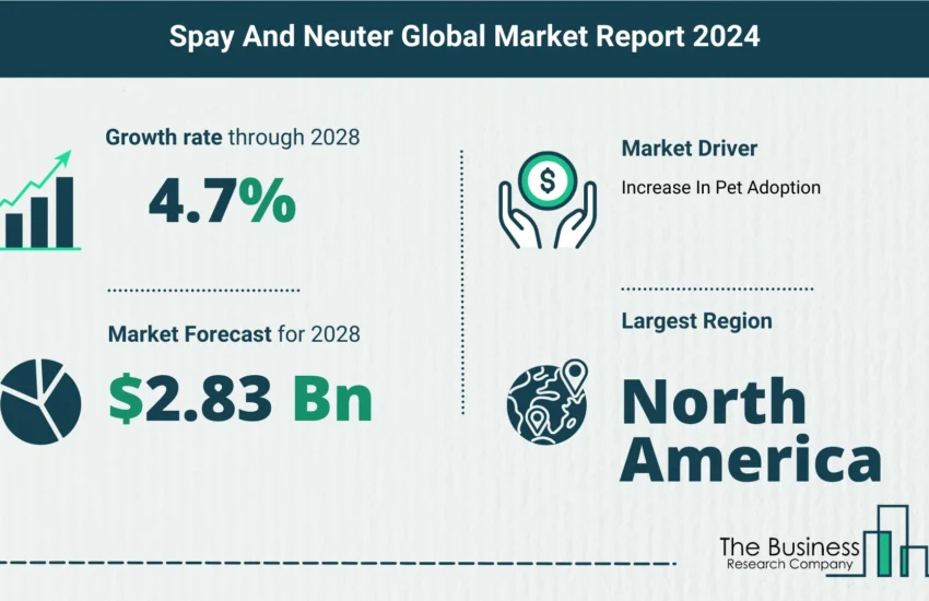 Global Spay And Neuter Market Size