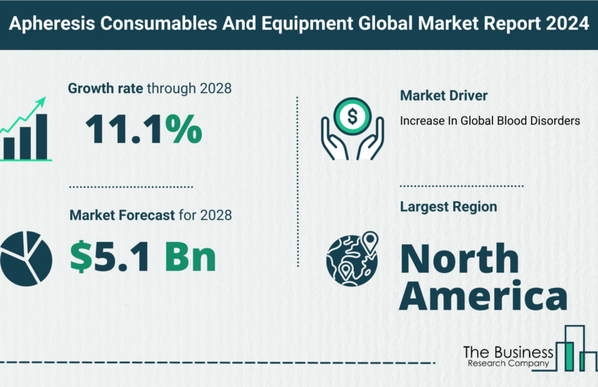 Global Apheresis Consumables And Equipment Market